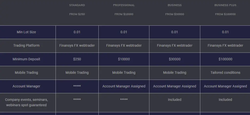 Account types